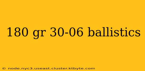 180 gr 30-06 ballistics