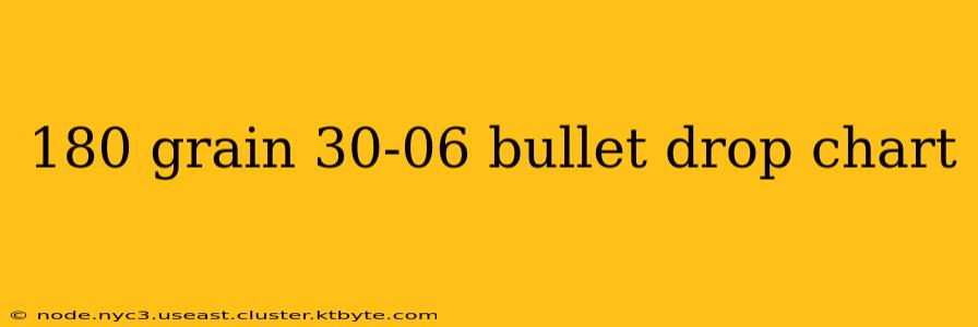 180 grain 30-06 bullet drop chart