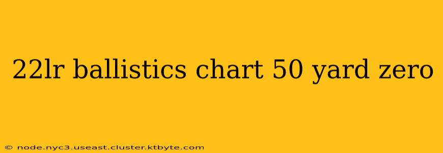 22lr ballistics chart 50 yard zero