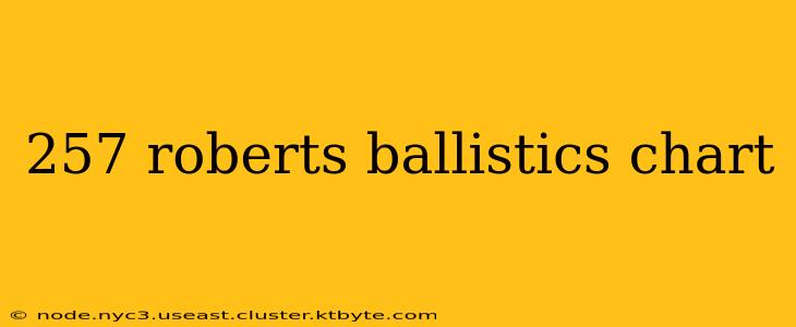 257 roberts ballistics chart