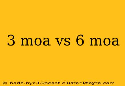 3 moa vs 6 moa