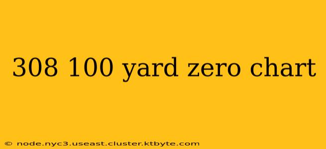 308 100 yard zero chart