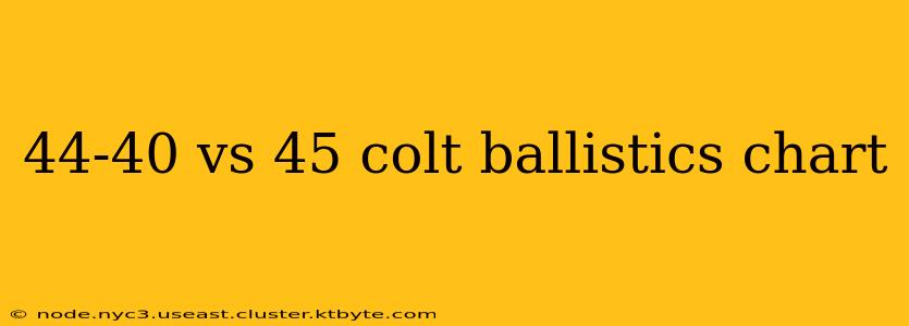 44-40 vs 45 colt ballistics chart