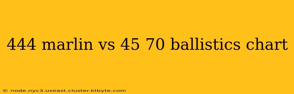 444 marlin vs 45 70 ballistics chart