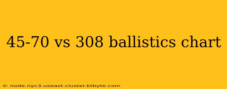 45-70 vs 308 ballistics chart