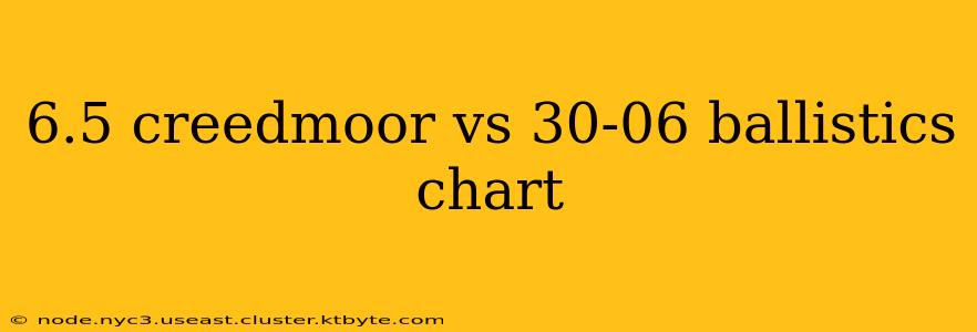 6.5 creedmoor vs 30-06 ballistics chart