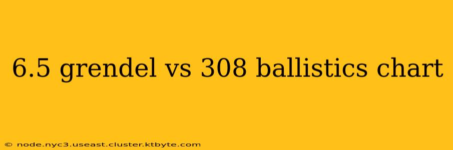 6.5 grendel vs 308 ballistics chart