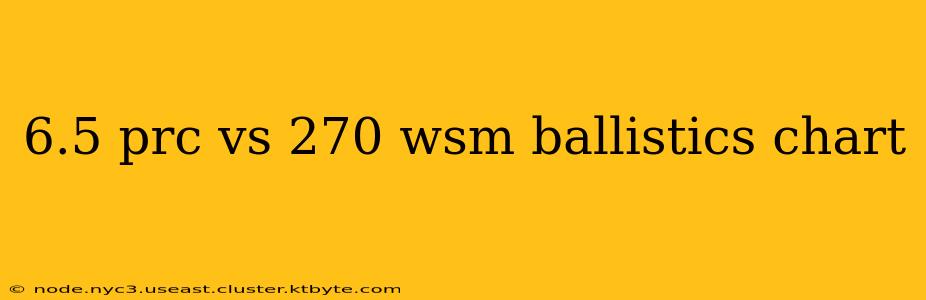 6.5 prc vs 270 wsm ballistics chart