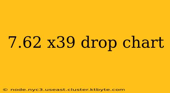 7.62 x39 drop chart