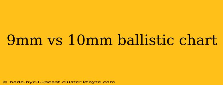 9mm vs 10mm ballistic chart