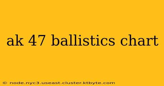 ak 47 ballistics chart