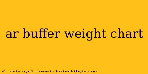 ar buffer weight chart