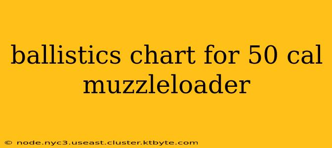 ballistics chart for 50 cal muzzleloader