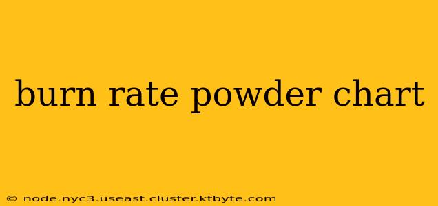 burn rate powder chart