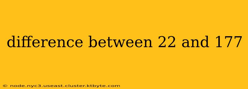 difference between 22 and 177