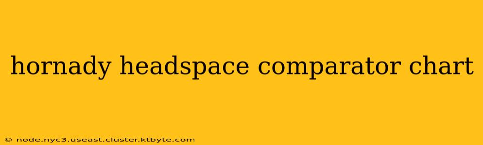 hornady headspace comparator chart