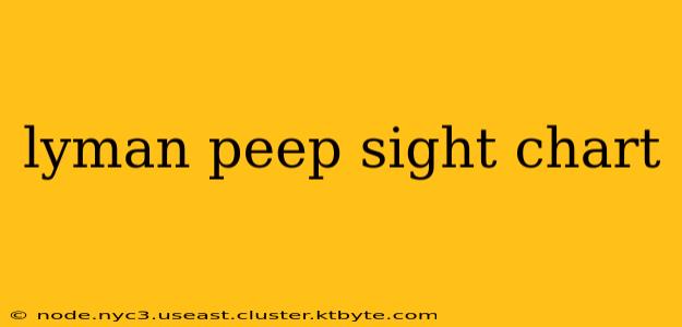 lyman peep sight chart